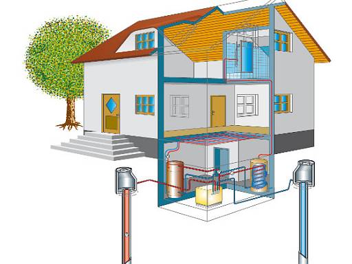 Grafik Grundwasserwärmepumpe © Bundesverband Wärmepumpe e.V.