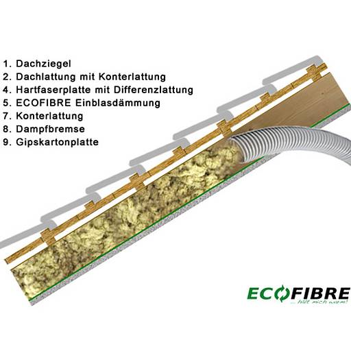 Dachdämmung mit Einblasdämmung von Ecofibre © ECOFIBRE Dämmstoffe GmbH Dachdämmung mit Einblasdämmung von Ecofibre © ECOFIBRE Dämmstoffe GmbH