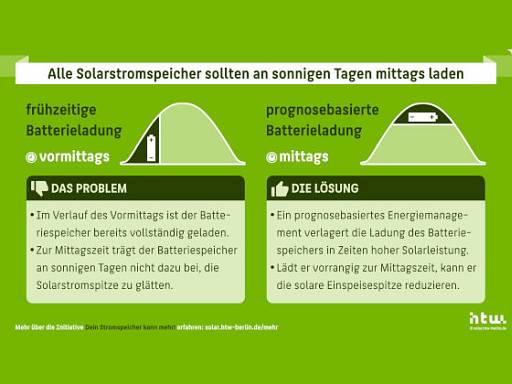 Stromspeicher mittags laden © HTW Berlin Stromspeicher mittags laden © HTW Berlin