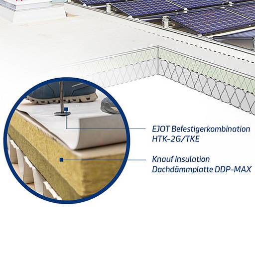 Grafik: Druckbelastbare Dämmplatte aus Steinwolle DDP-MAX unter Photovoltaik-Anlage auf dem Flachdach © Knauf Insulation GmbH